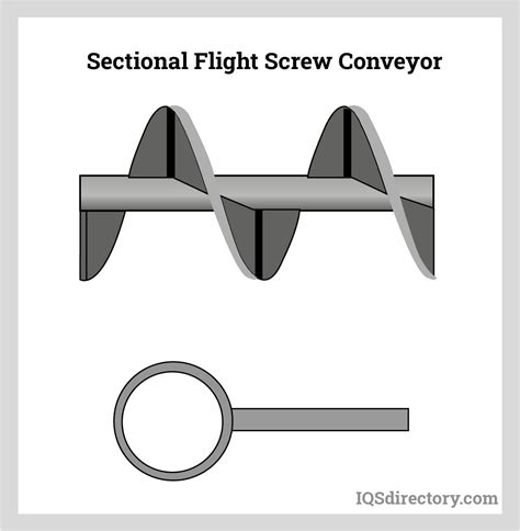 sectional flight screw conveyor|conveyor pitch types chart.